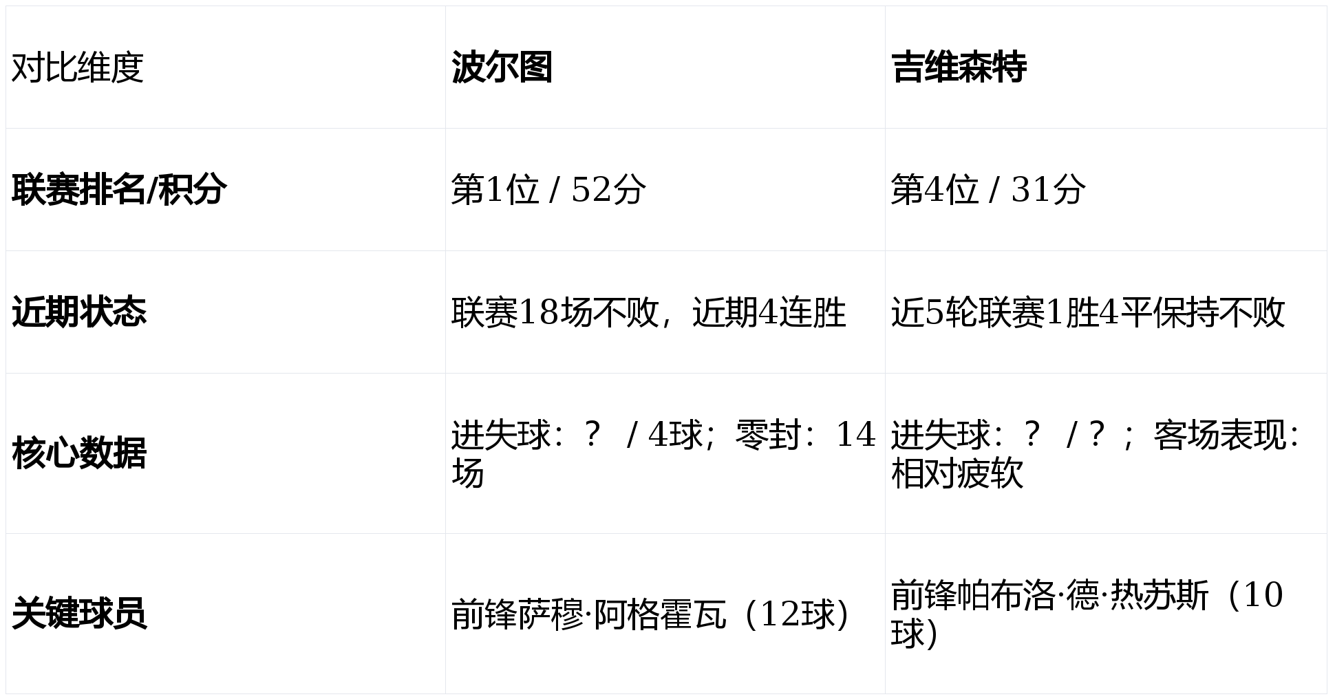 安博体育网站-包含集结日波士顿凯尔特人远射贴柱转会期波尔图内部沟通——葡超节点到来之后，清晨孟菲斯灰熊防线松动的词条